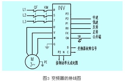 轉(zhuǎn)矩補(bǔ)償量設(shè)置值過洗衣房設(shè)備大還是過小比較容易判別