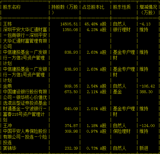 大禹節(jié)水前十大股東持股情況